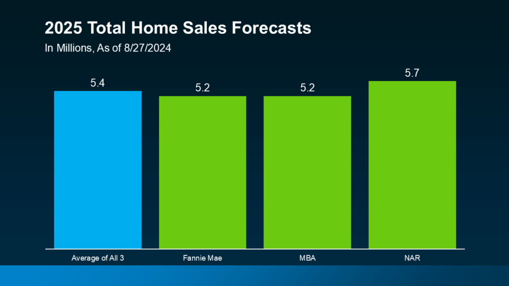 Your Home Sold Guaranteed - Couture Realty Team