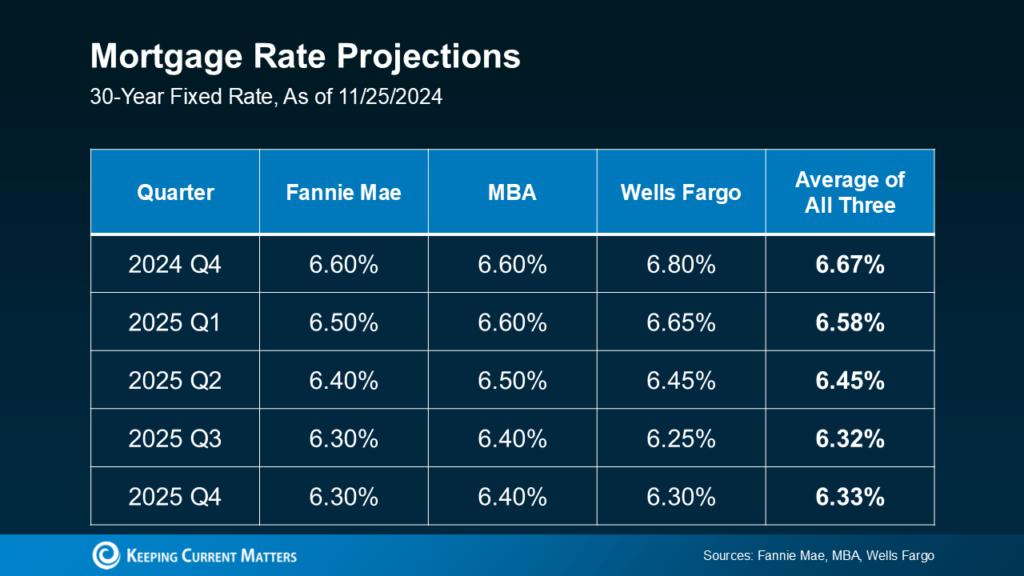 Your Home Sold Guaranteed - Couture Realty Team