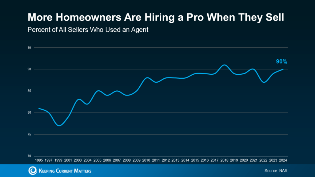 Your Home Sold Guaranteed - Couture Realty Team