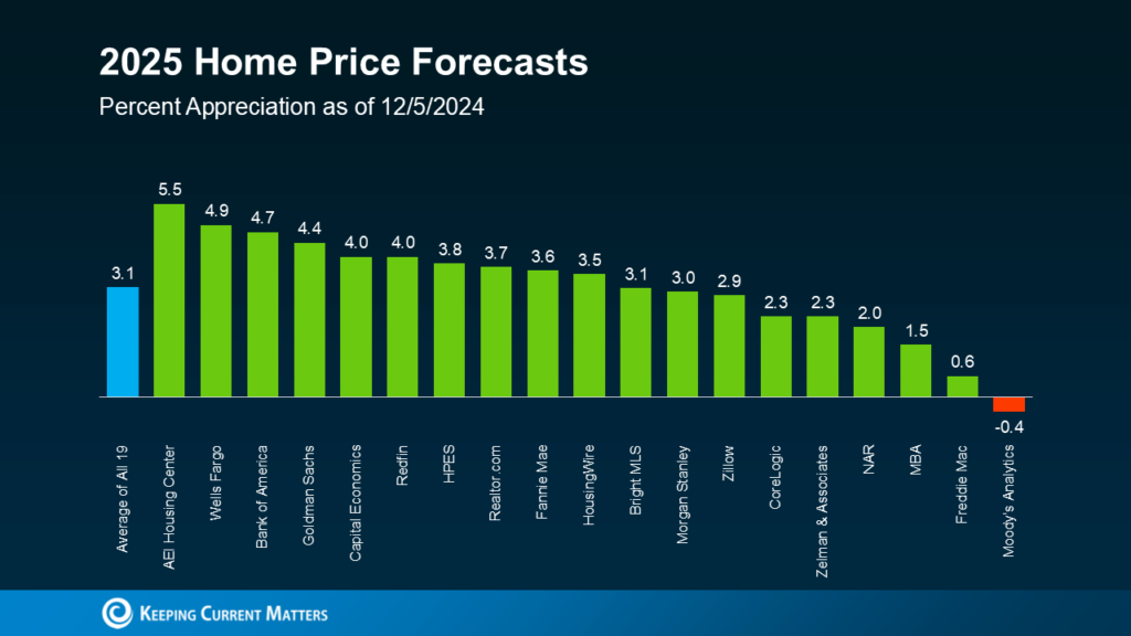 Your Home Sold Guaranteed - Couture Realty Team