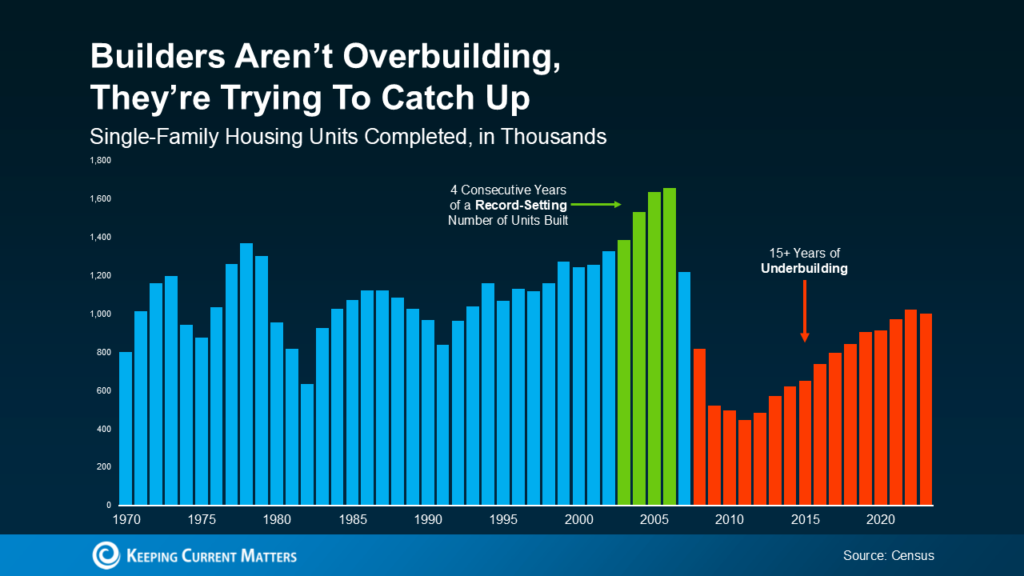 Your Home Sold Guaranteed - Couture Realty Team