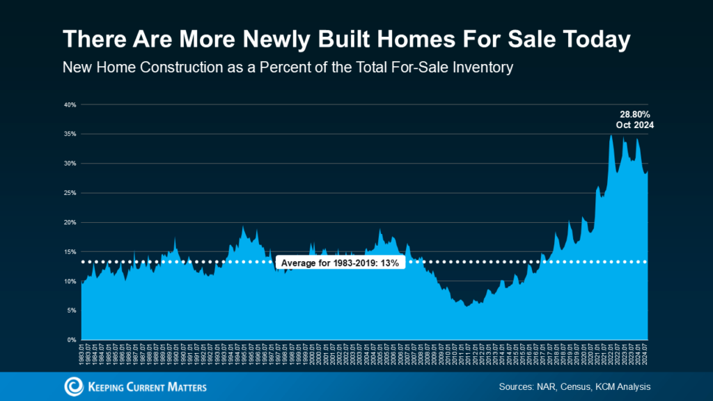 Your Home Sold Guaranteed - Couture Realty Team