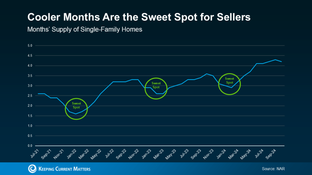 Your Home Sold Guaranteed - Couture Realty Team