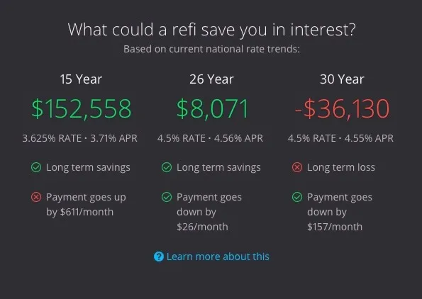 Your Home Sold Guaranteed Realty