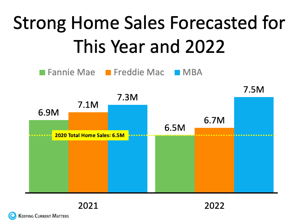 Strong Home Sales.png