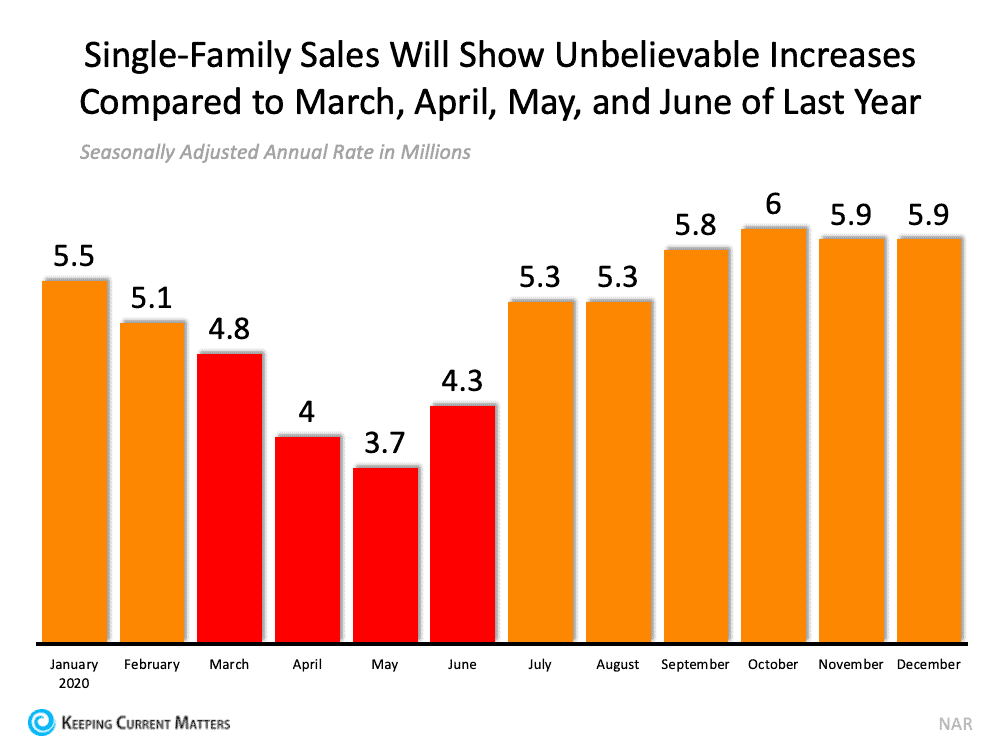 Single-family Sales.png