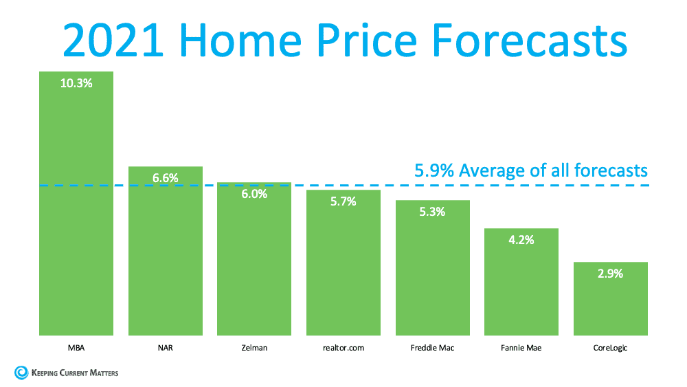 Home Price Forecasts.png