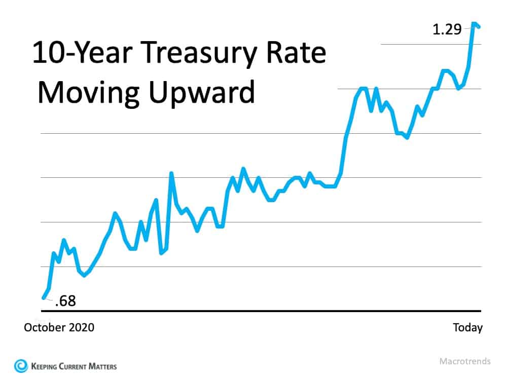 Treasury Rate 2.jpg