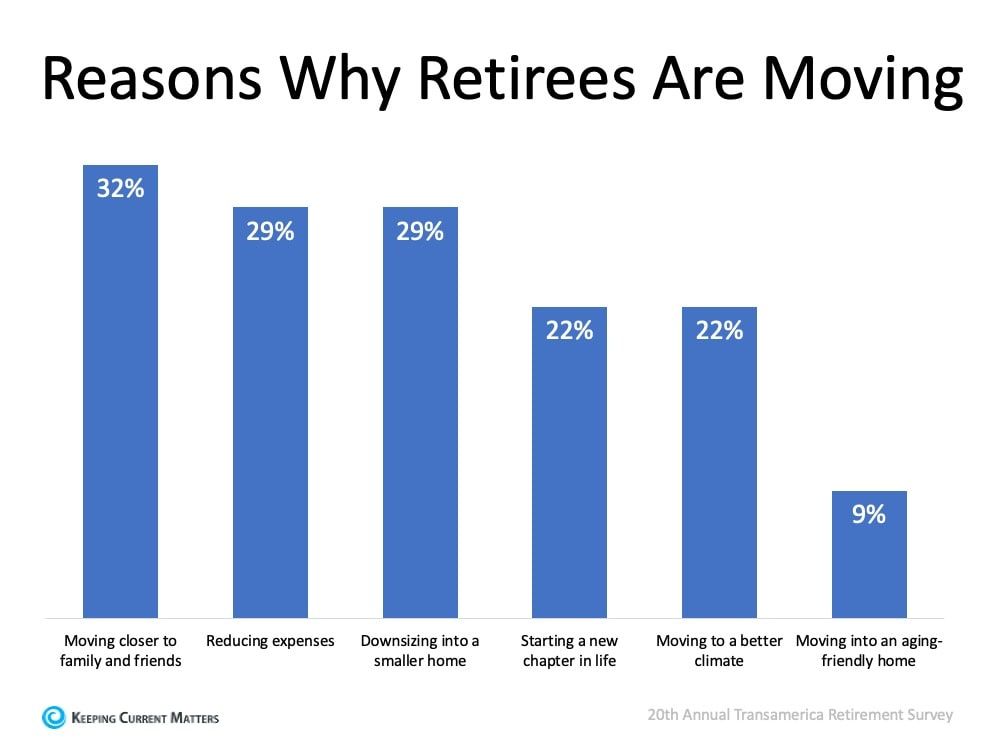 Retirees Are Moving.jpg