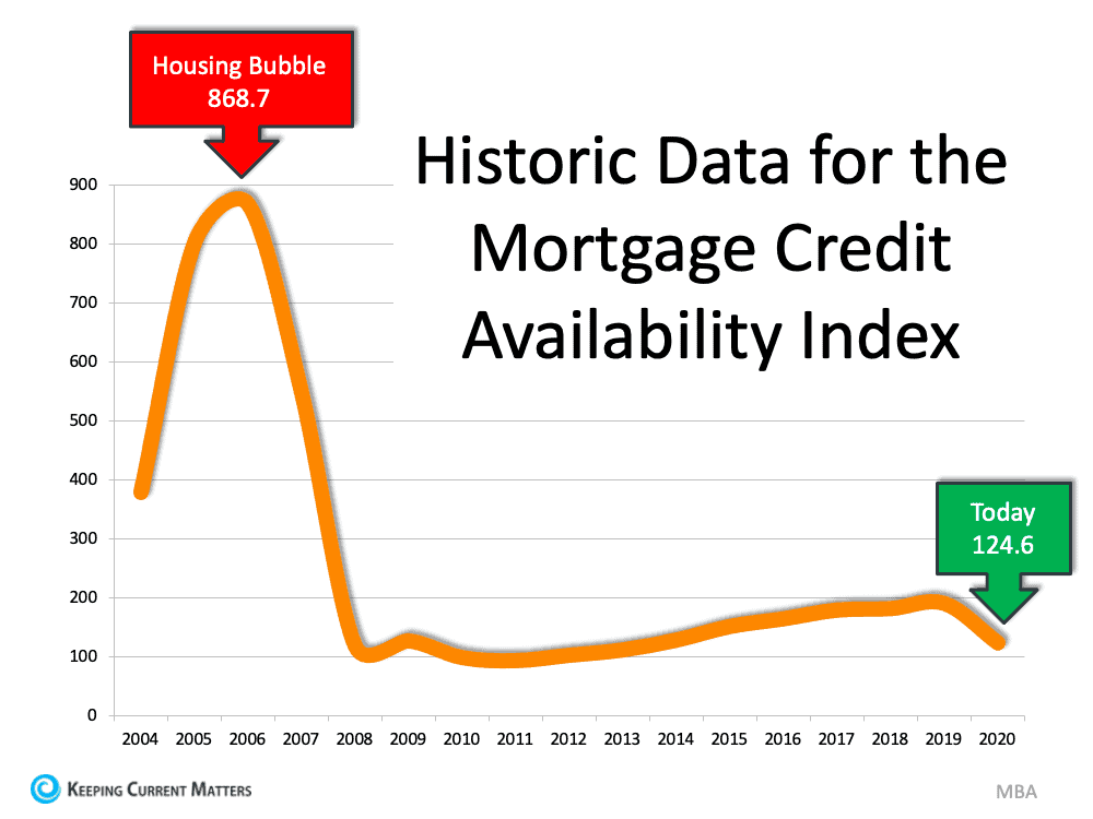 Historic Mortgage Credit.png