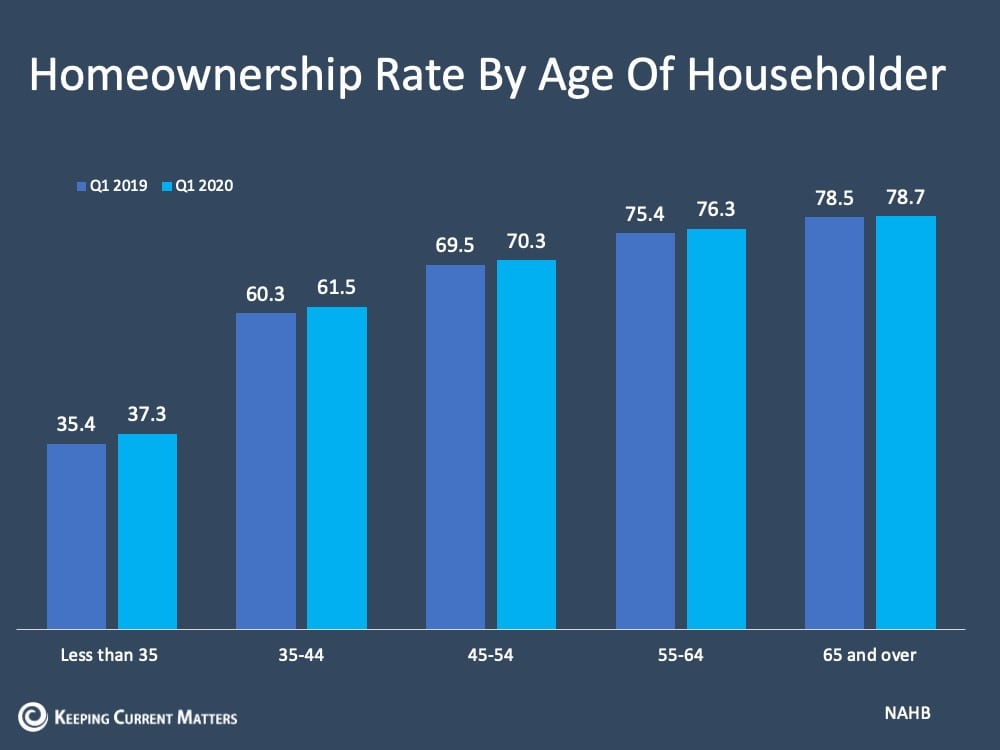 HomeOwnership Rate.jpg