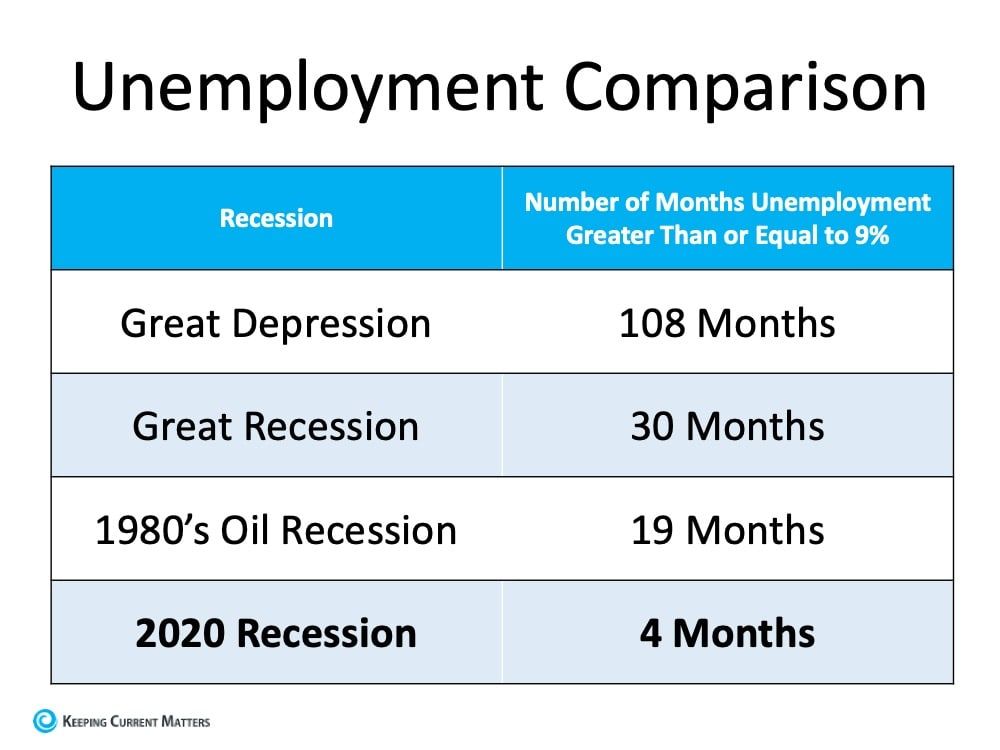 Unemployment Comparison.jpg