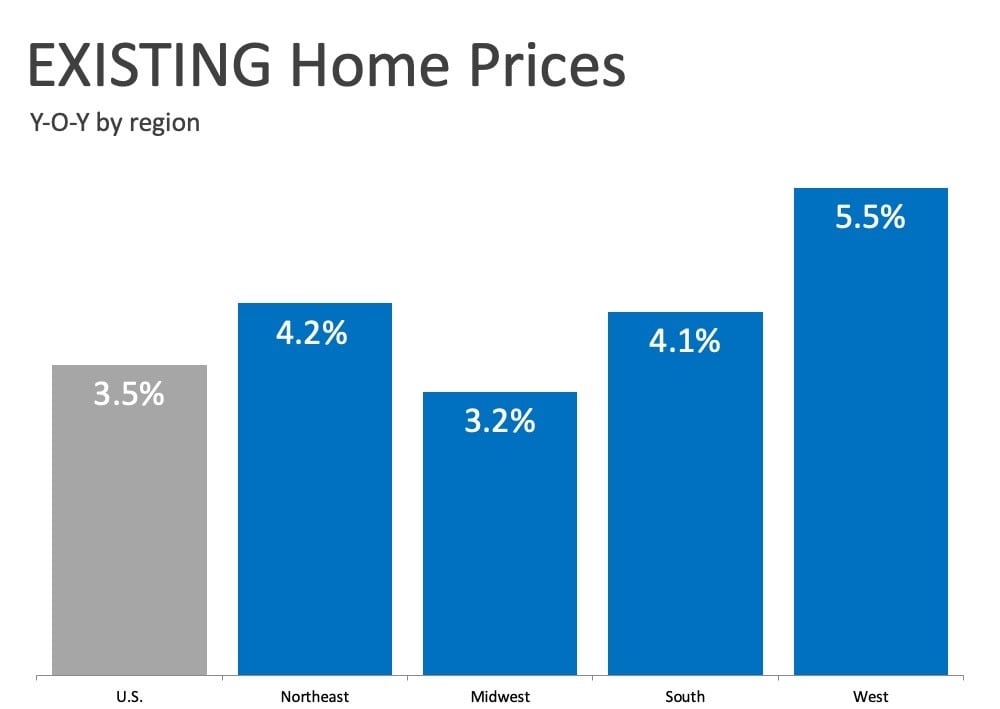 Existing Home Prices.jpg