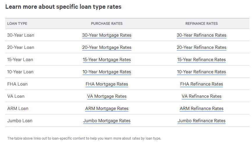 Types of Loans.JPG