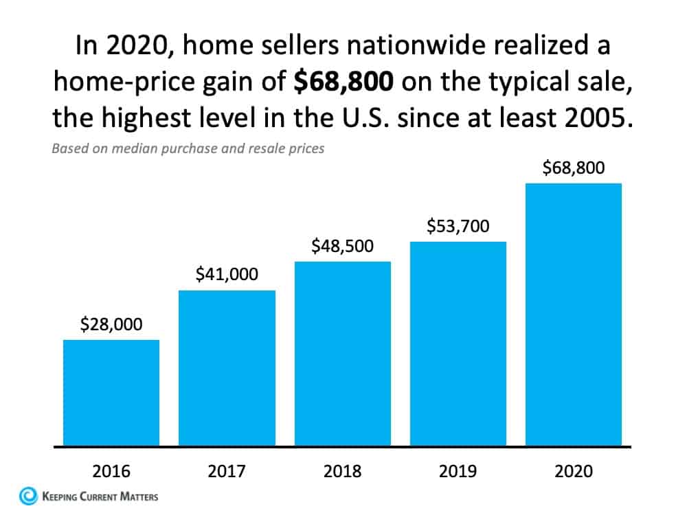 Home Sellers Nationwide.jpg