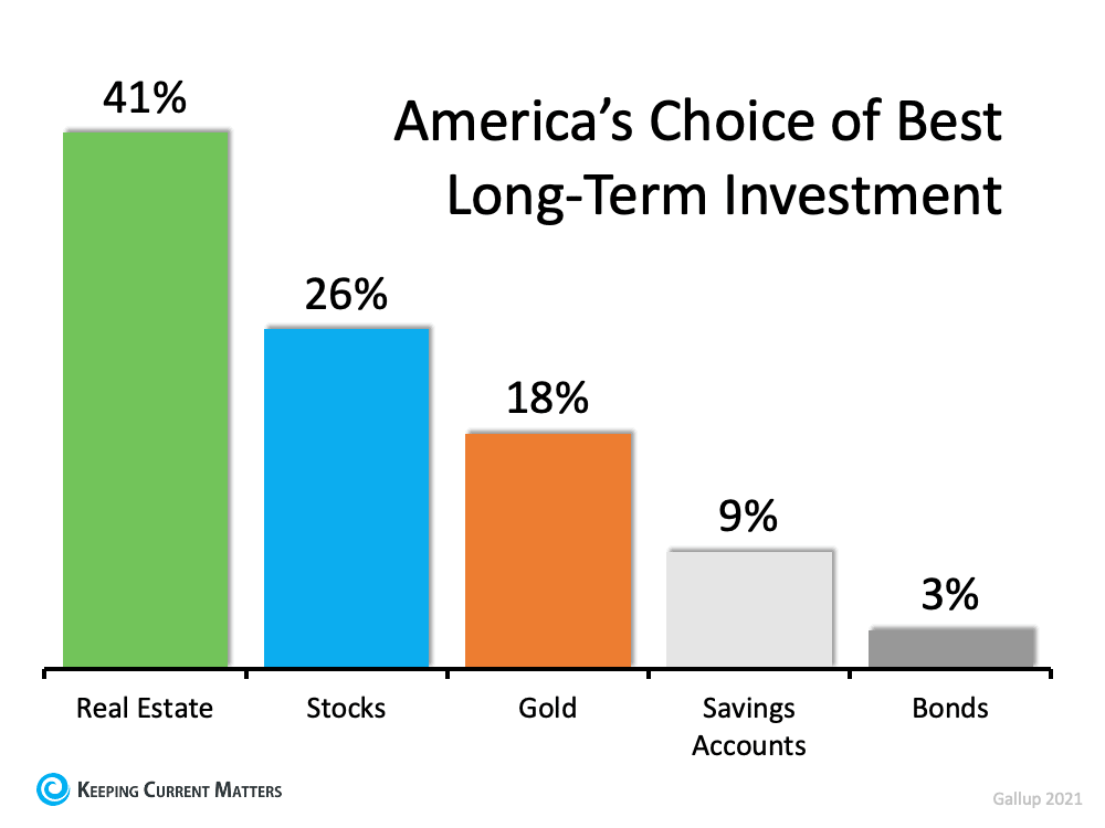 America's Choice of Best Long-Term Investment.png