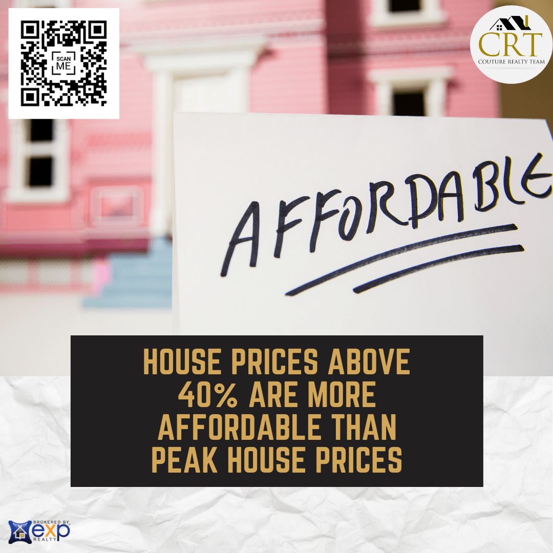 House prices above 40% are more affordable than peak house prices.png