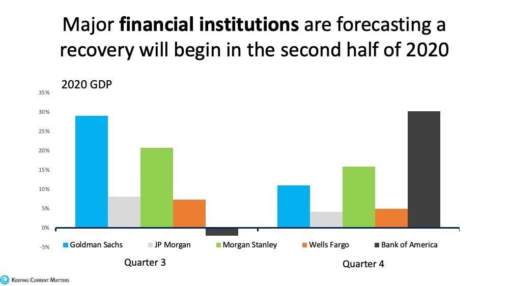 Forecast Financial.jpg