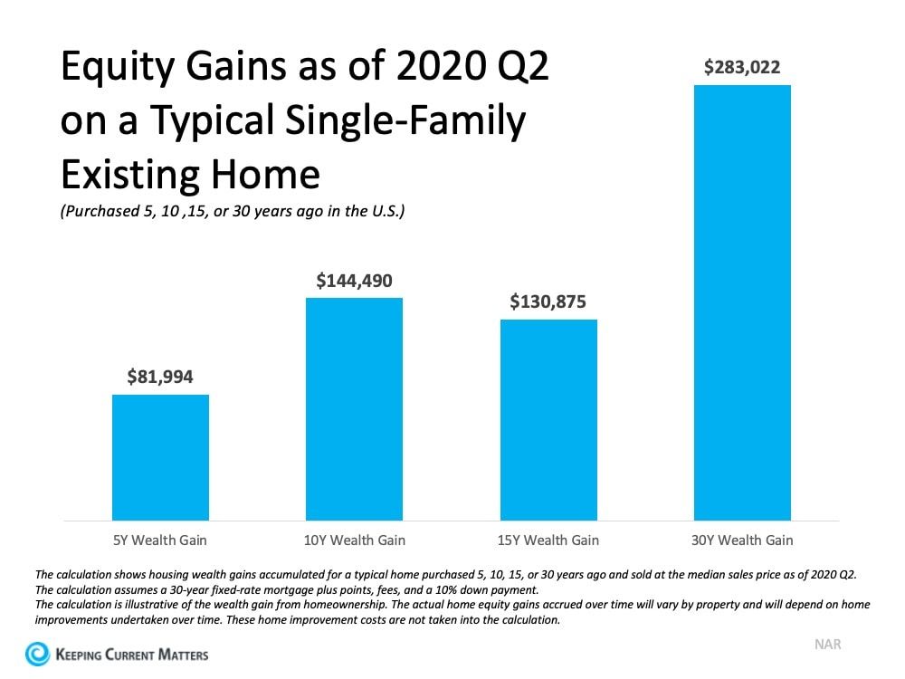 Equity Gains.jpg