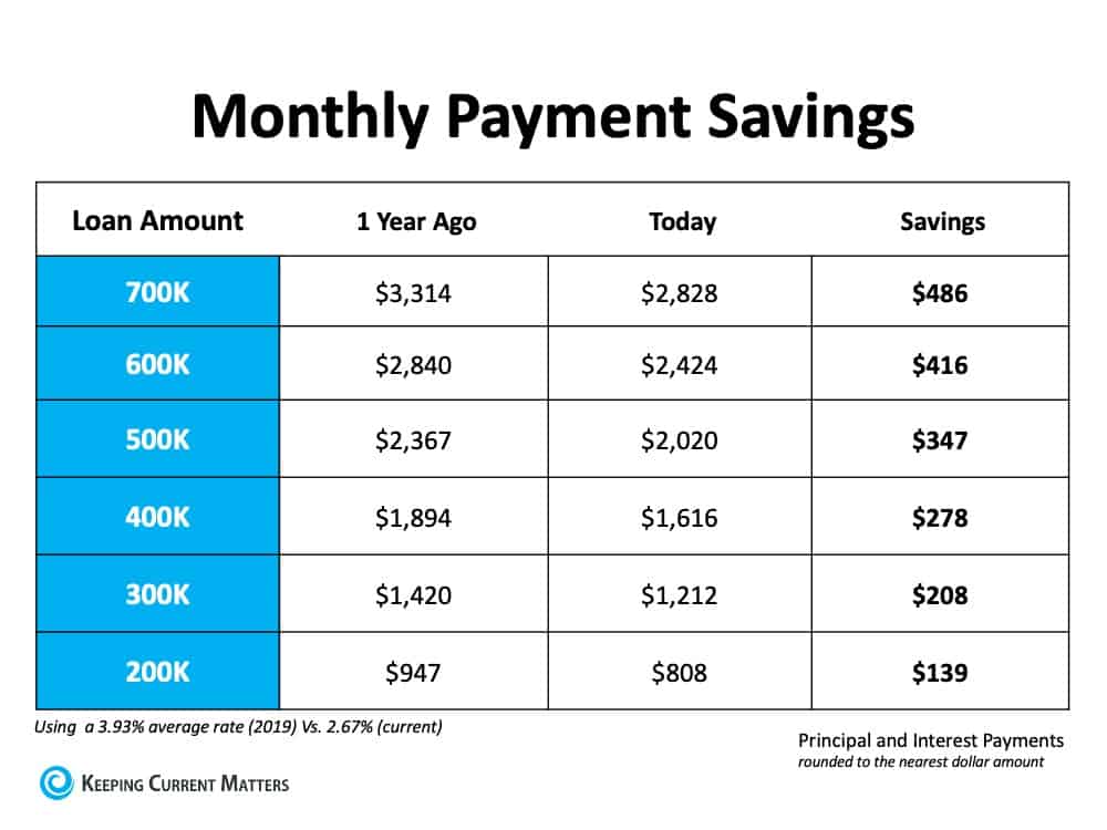 Monthly Payment Savings.jpg