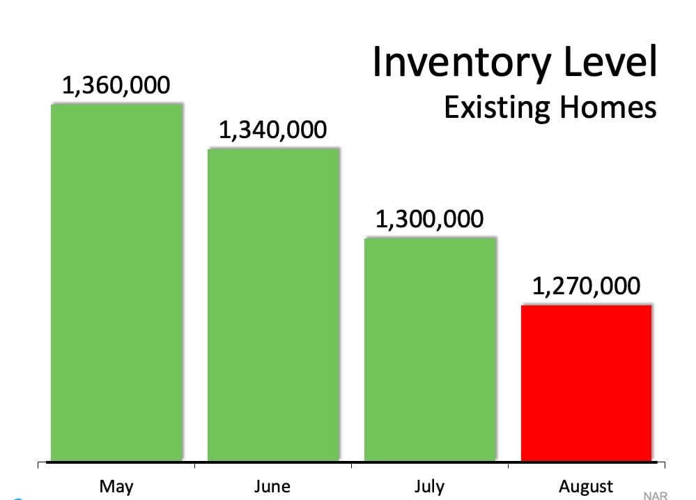 Inventory Level Existing Homes.jpg