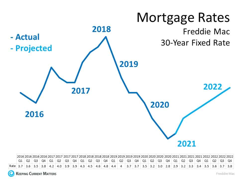 Mortgage Rates 30 Year.jpg