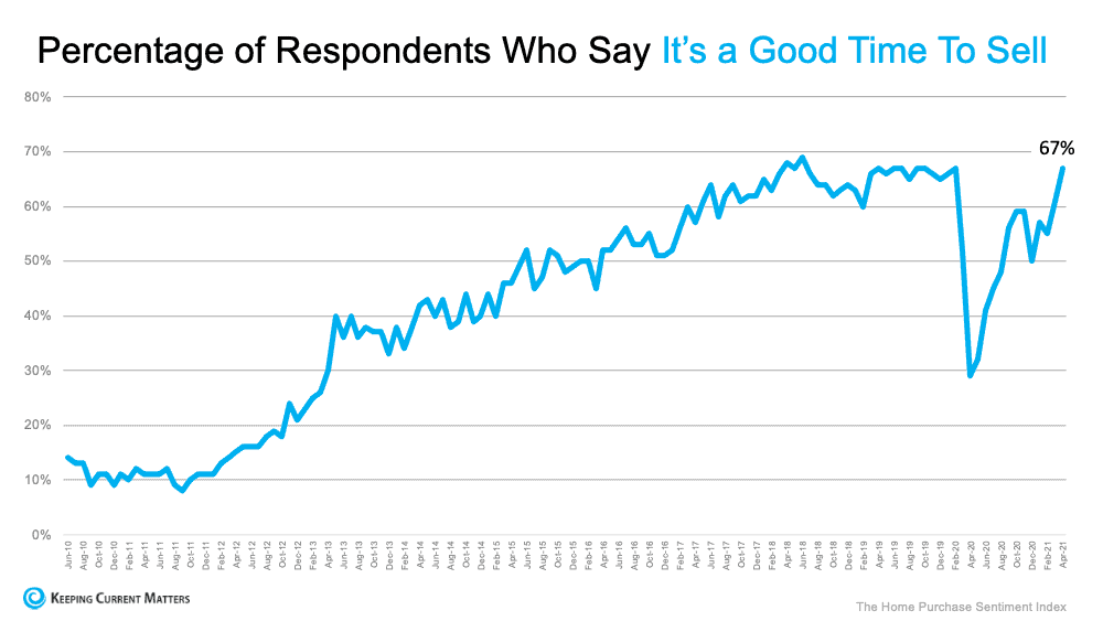 Percentage of Respondents.png