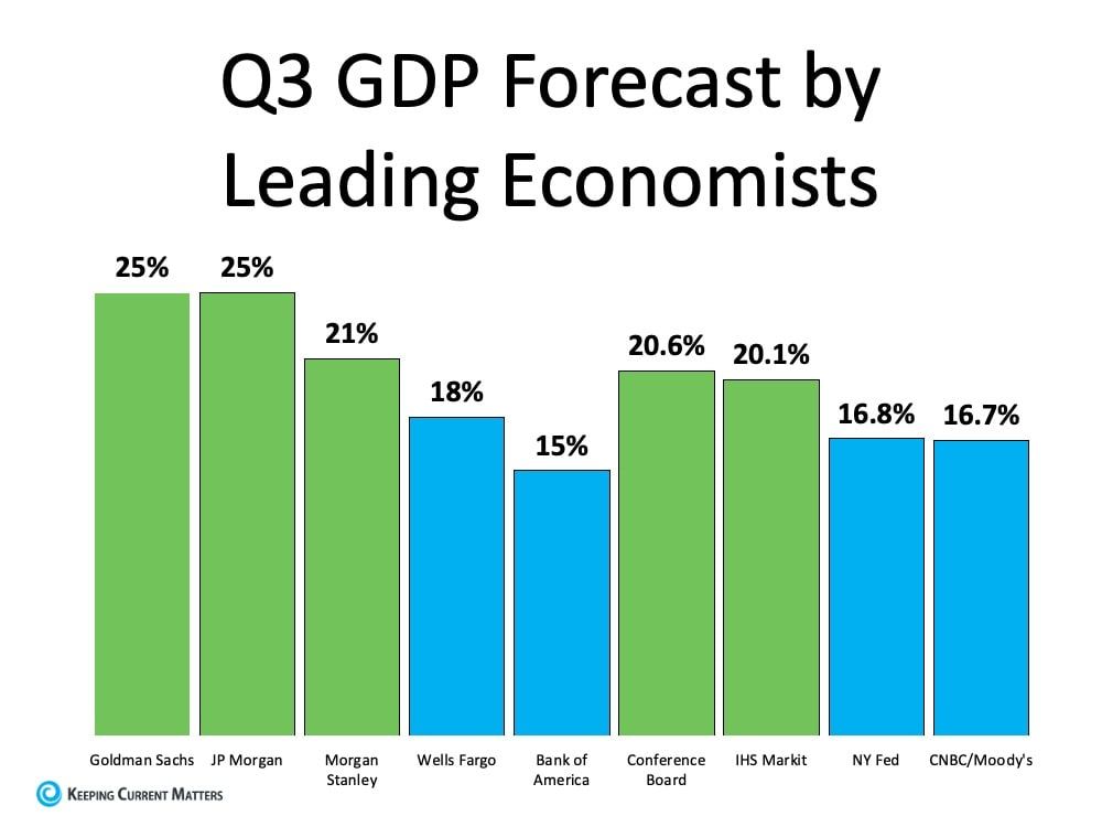 Q3 GDP Forecast.jpg