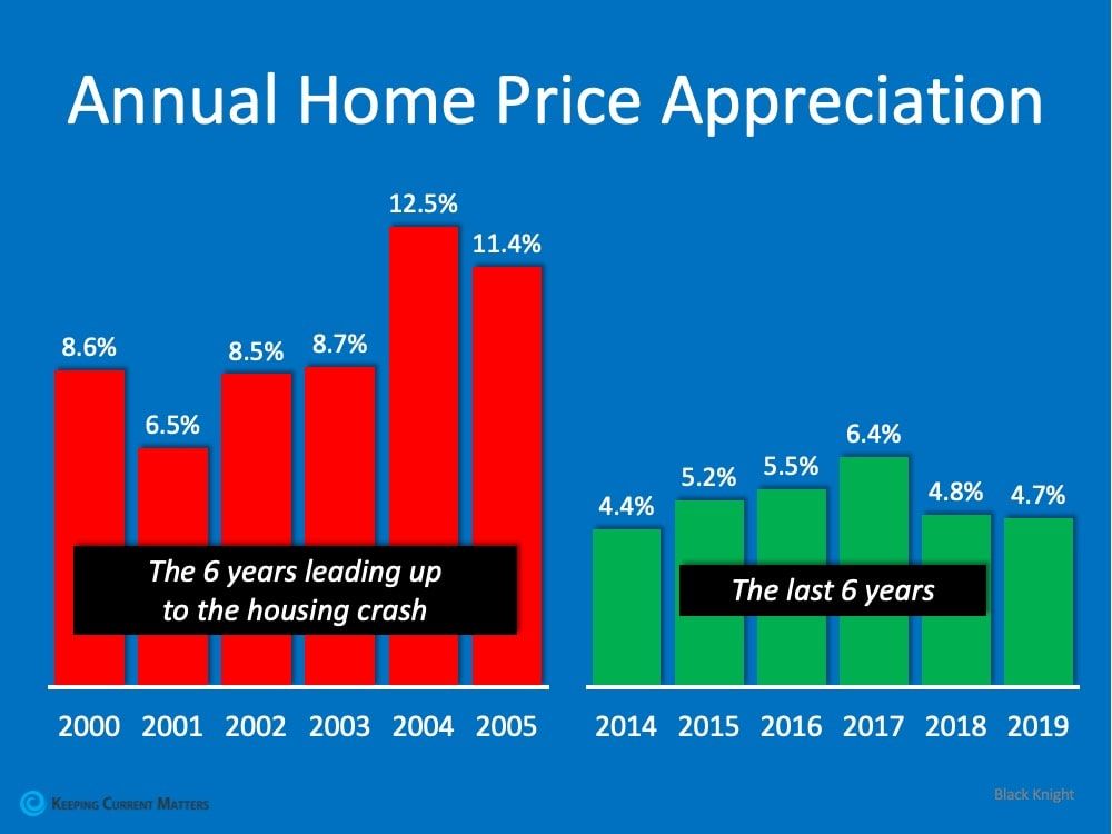 Annual Home Price Appreciation.jpg