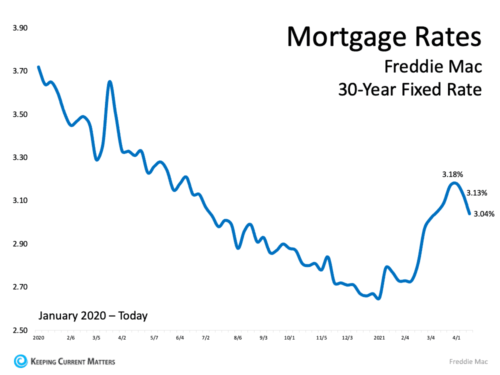 Mortgage Rates Fixed Rate.png
