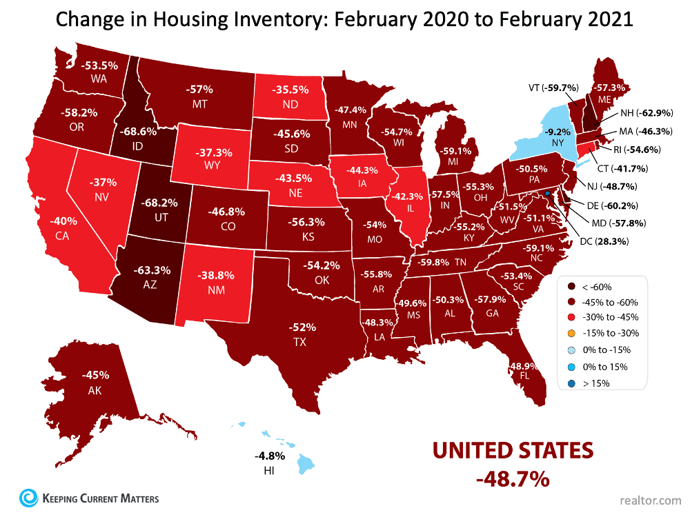 Change in Housing Inventory.png