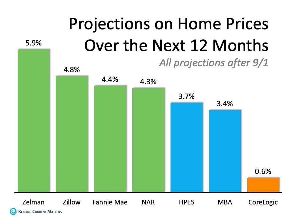 Home Prices Projection.jpg