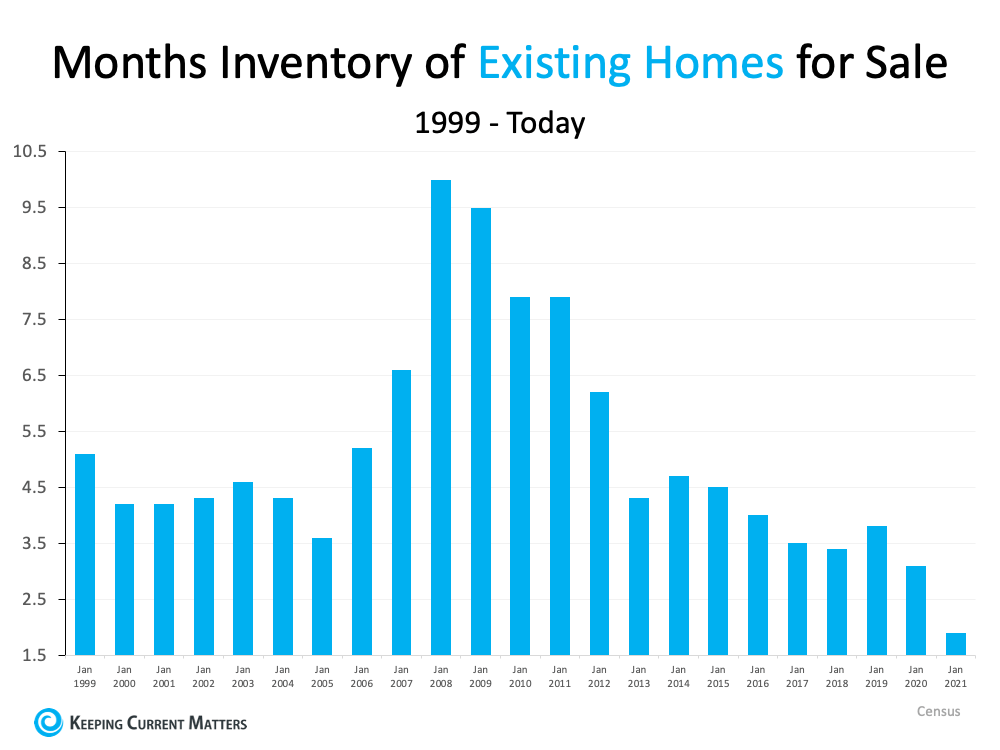 Months Inventory of Existing Homes.png