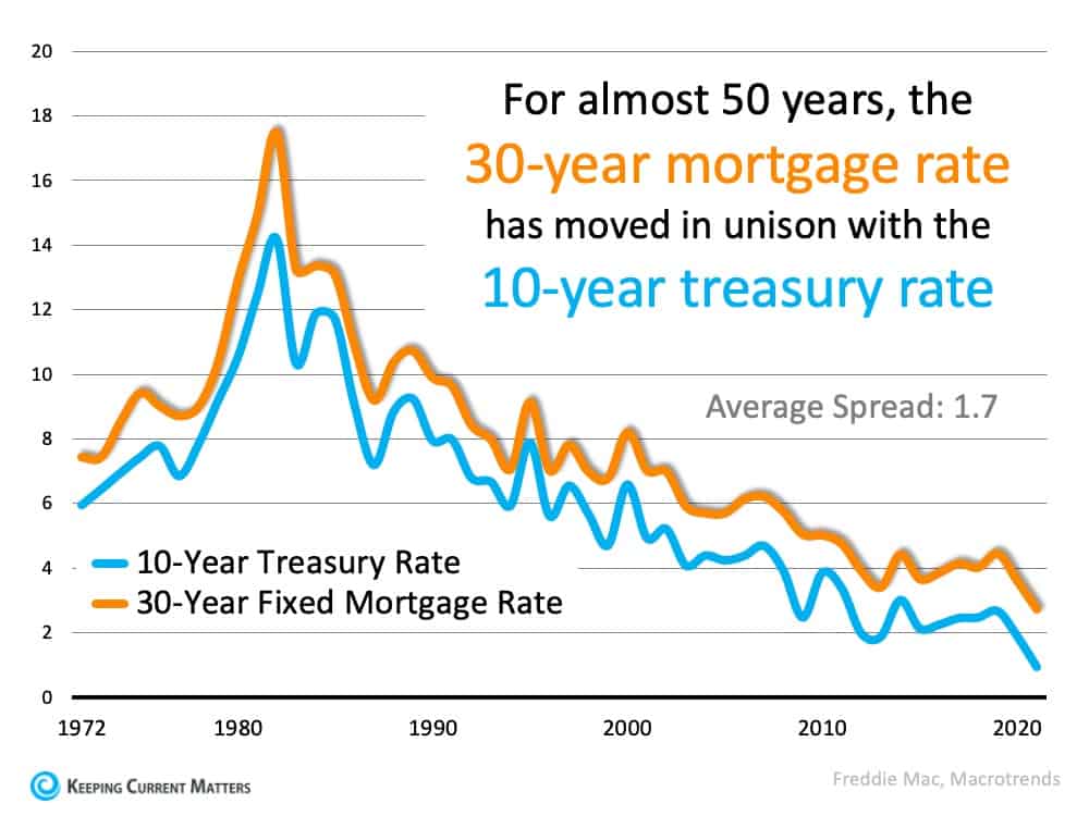 Treasury Rate.jpg