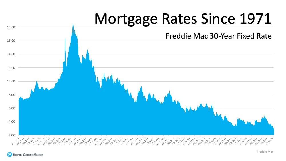 Mortgage Rates 1971.jpg