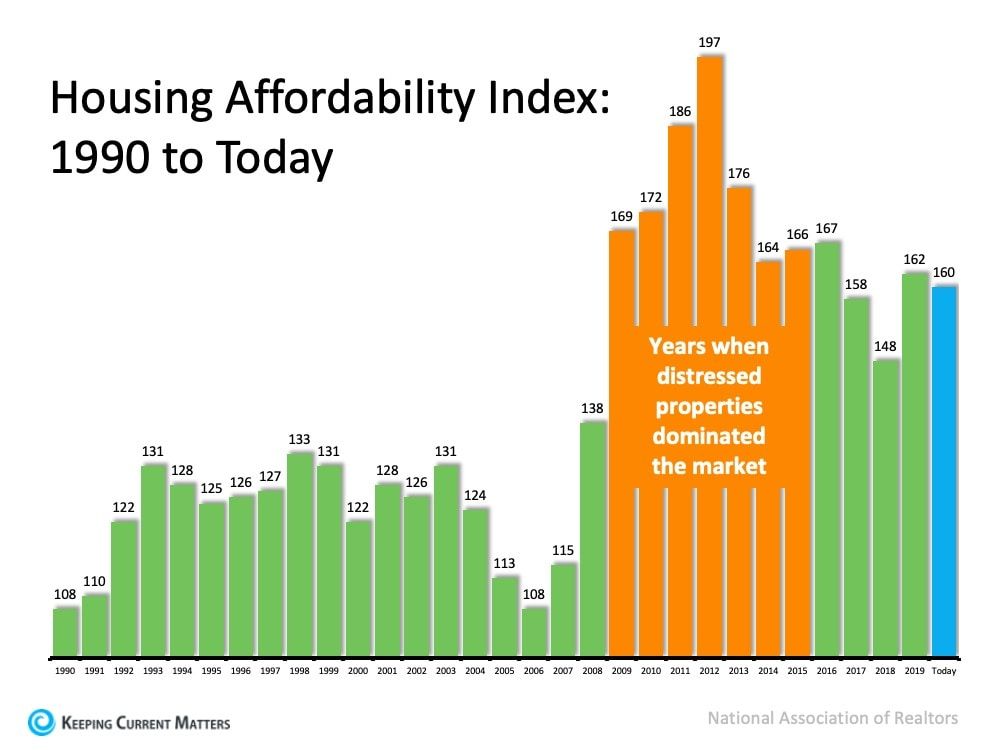 Housing Affordability Index.jpg