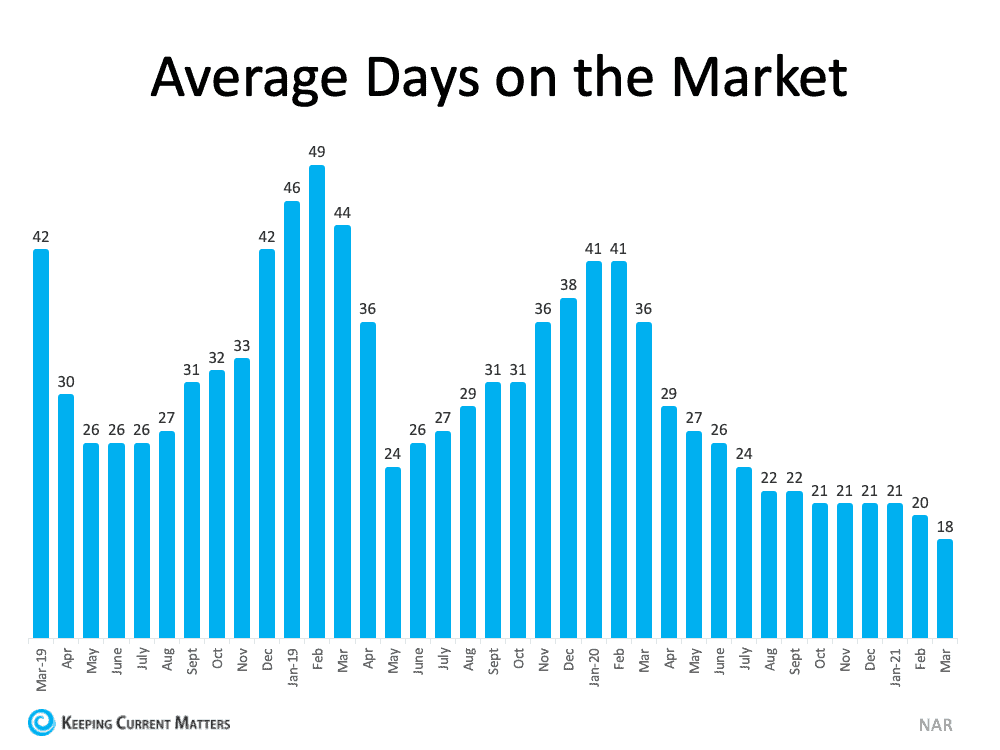 Average Days on the Market.png