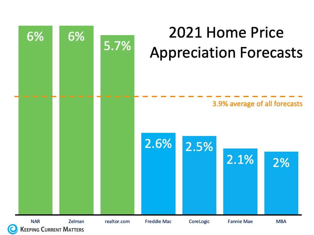 2021 Home Prices.jpg