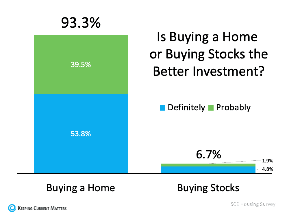 Buying Stocks or a Home.png