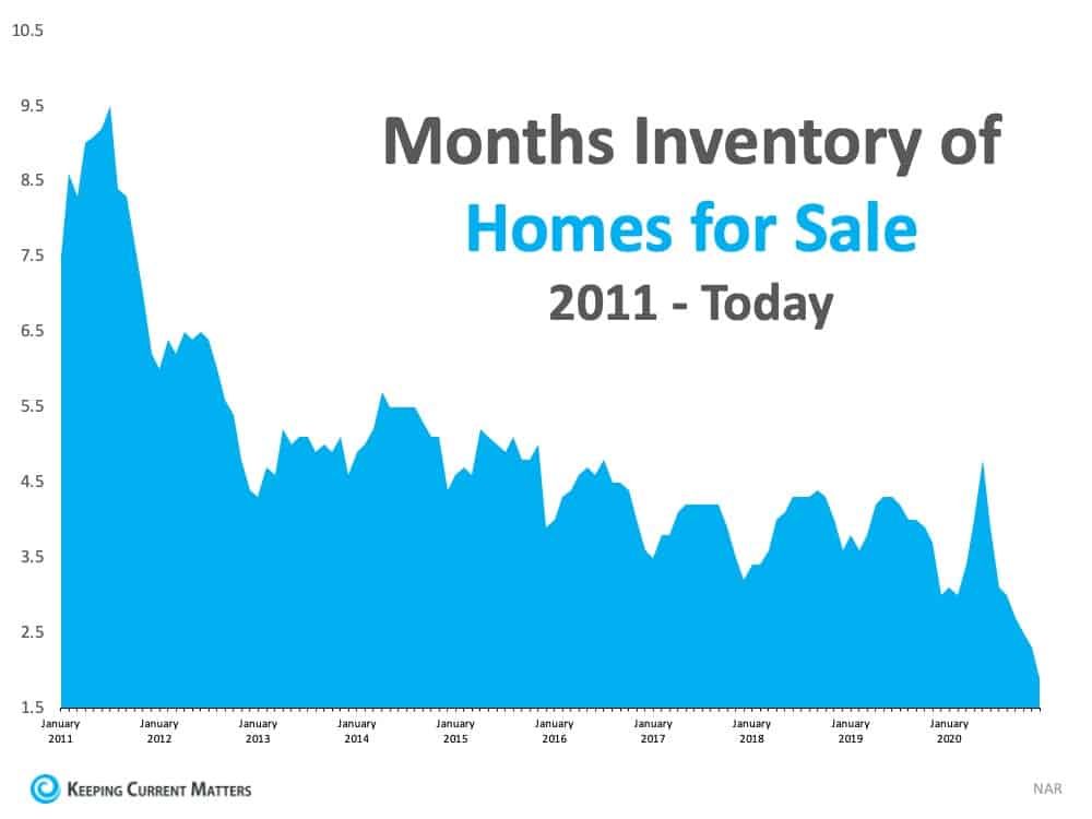 Months Inventory.jpg