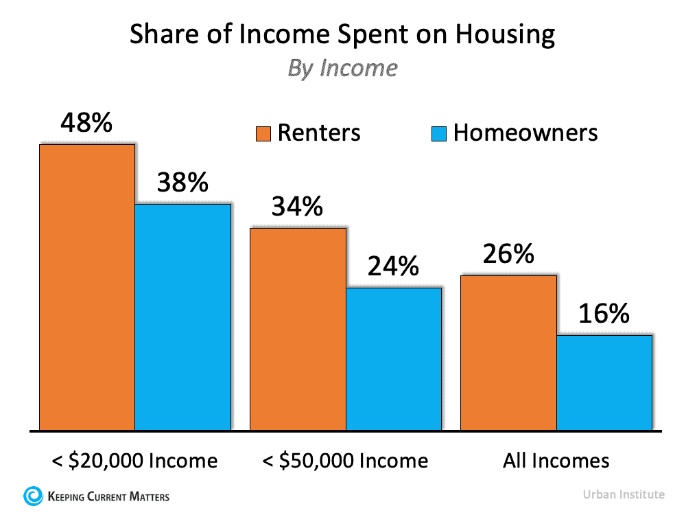 Share of Income Spent.png